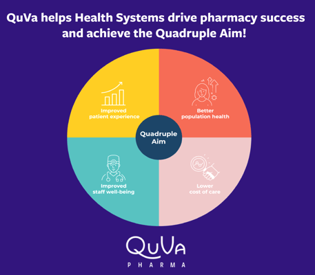 Quva Helps Health Systems Drive Pharmacy Success and Achieve the Quadruple Aim!