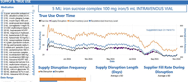 brightstream-inventory-and-supply-advisors-1