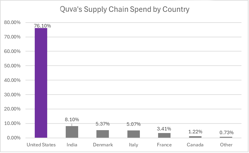 supply chain spend